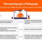Contraste entre psicólogo y psicopedagogo: ¿En qué se distinguen?