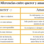 Contraste entre querer y desear: matices y significados