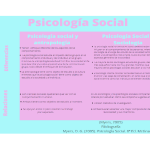 Contrastes entre la sociología y la antropología