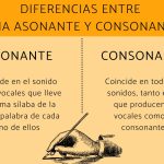 Contrastes entre rima asonante y consonante