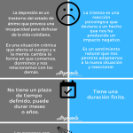 Contrastes Entre Tristeza y Depresión: Lo Que Debes Saber