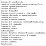 Controversias del DSM-5 sobre trastornos de personalidad
