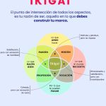 Creando Palabras Poderosas para Tu Marca Personal