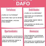 Creando un DAFO para Redefinir tu Trayectoria Profesional