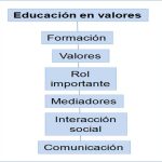 Crisis de Valores Educativos: Una Perspectiva Actualizada