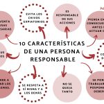 Cualidades Clave de las Personas Responsables