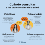 Cuándo Consultar a un Psicólogo Especialista en Ansiedad