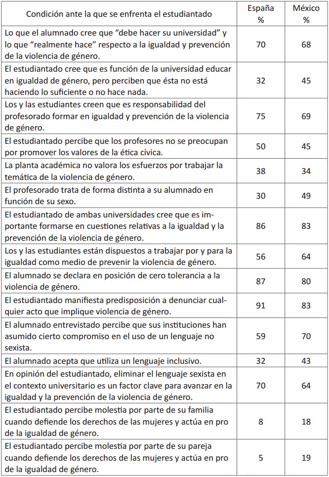 Cuestiona la Violencia de Género con Profundidad