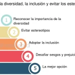 Desafiando Estereotipos y Prejuicios: Un Enfoque para la Inclusión