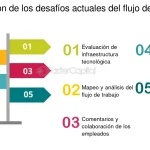 Desafíos del procesamiento sensorial: una perspectiva detallada