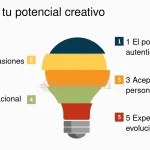 Desata tu potencial: supera obstáculos post-vacacionales