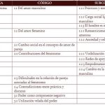 Desentrañando el significado de feminazi y su impacto cultural