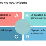 Desentrañando los Secretos de la Intención Paradójica