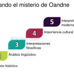 Desvelando los Misterios de la Ansiedad Existencial