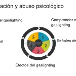 Detecta el ghosting y sus señales ocultas