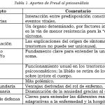 Detrás de los Trastornos Psicosomáticos: Causas y Soluciones Clave