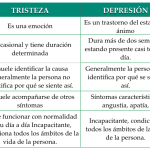 Diferencia entre falta de motivación y depresión