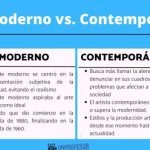 Diferencias Clave entre Arte Moderno y Contemporáneo