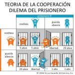 Dilemas Filosóficos: Profunda Reflexión y Debate