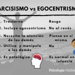 Dinámica de las Familias Narcisistas: Un Análisis Profundo