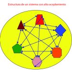 Dinámica Estocástica en Psicología: Un Enfoque Innovador