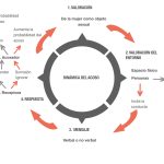 Dinámicas de violencia sexual: individual y colectiva