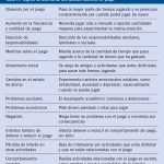 Dismorfofobia: Comprende sus Causas Impacto y Manejo Efectivo
