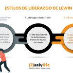 Diversidad de estilos de liderazgo según Lewin