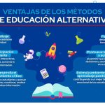 Diversidad de Métodos en la Educación Actualizada