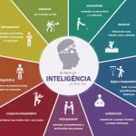 Dominio de la Inteligencia Lógico-Matemática en 10 Pasos