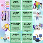 Dominio del Mundo Digital: Habilidades para el Siglo XXI