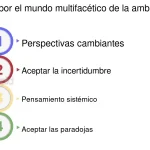 Dualidad del Sesgo: Cuando el Pensamiento es Binario