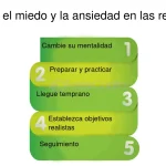 Dudas Sobre Tu Carrera: Supera la Ansiedad y Decide