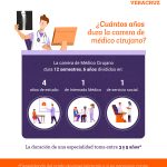 Duración de la carrera de medicina: años de estudio
