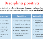 Educación Positiva: Ejemplos Prácticos para Inspirar Crianza Efectiva