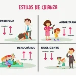 Efectos de la crianza autoritaria en la salud mental infantil