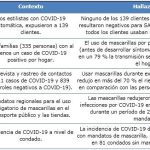Efectos Psicológicos del Uso de Mascarillas