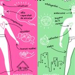 Ejemplos de Roles de Género en la Sociedad Actual