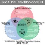 Ejercicios para Encontrar la Felicidad con Sencillez