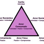 El amor como necesidad esencial en la vida