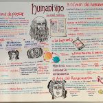 El Arte del Pensamiento Visual: Una Guía Práctica