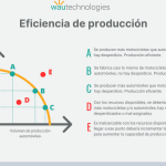 El Enigma de la Productividad Inalcanzable