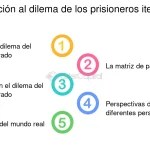 El enigma del prisionero: un desafío intrigante