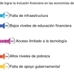 El impacto de la homogeneidad percibida en grupos externos