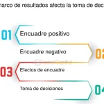 El impacto del efecto marco en nuestras decisiones