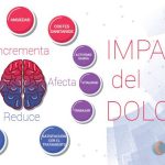 El impacto emocional del dolor en la sociedad