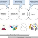 El impacto inesperado de la iatrogenia en la salud