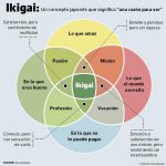 El significado profundo de Ikigai