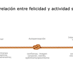 El vínculo entre frecuencia sexual y felicidad en pareja