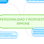 El vínculo entre la personalidad y el sistema inmune